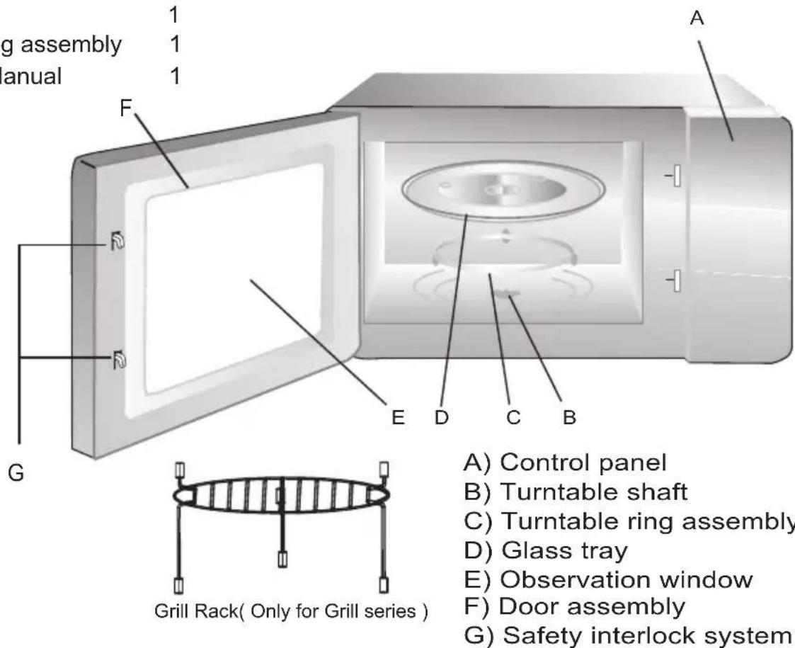 Limit LICM25S - Names of Oven Parts and Accessories - 1