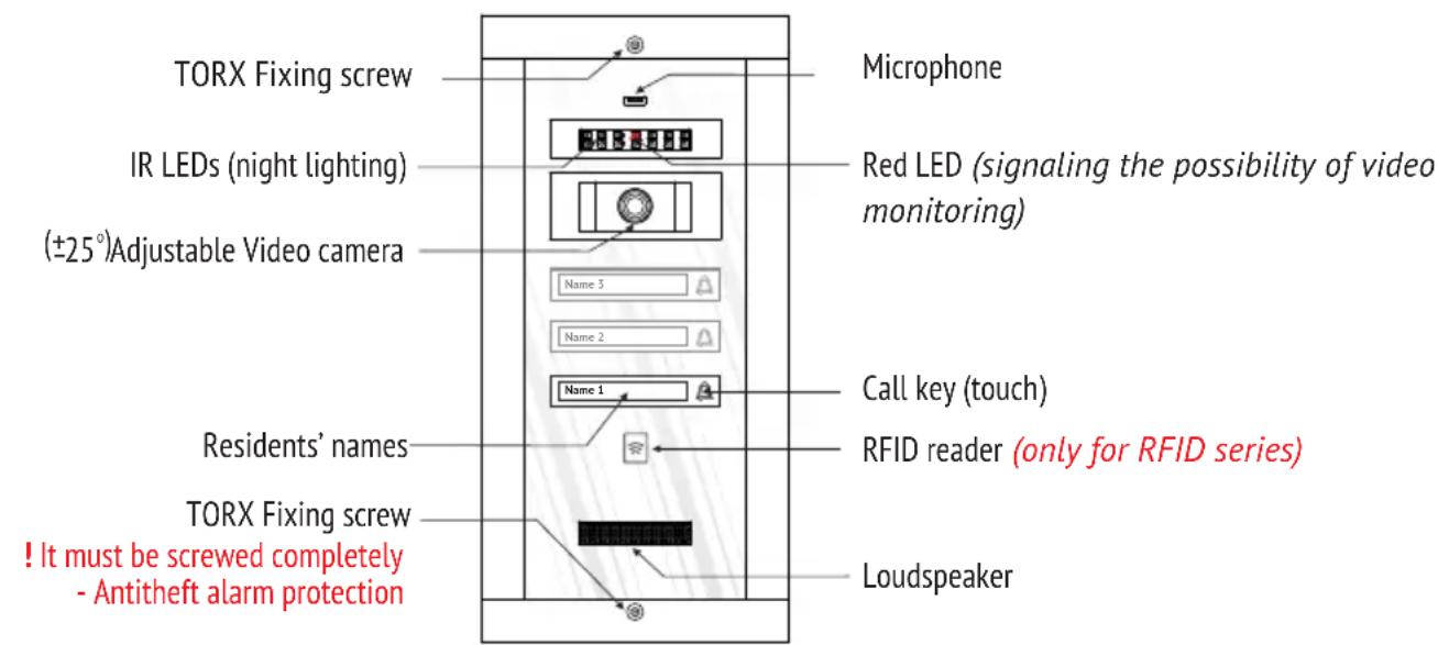 Bellcome KIT.VPA.2F002.BLB - The features of the central unit (SCU) - 4