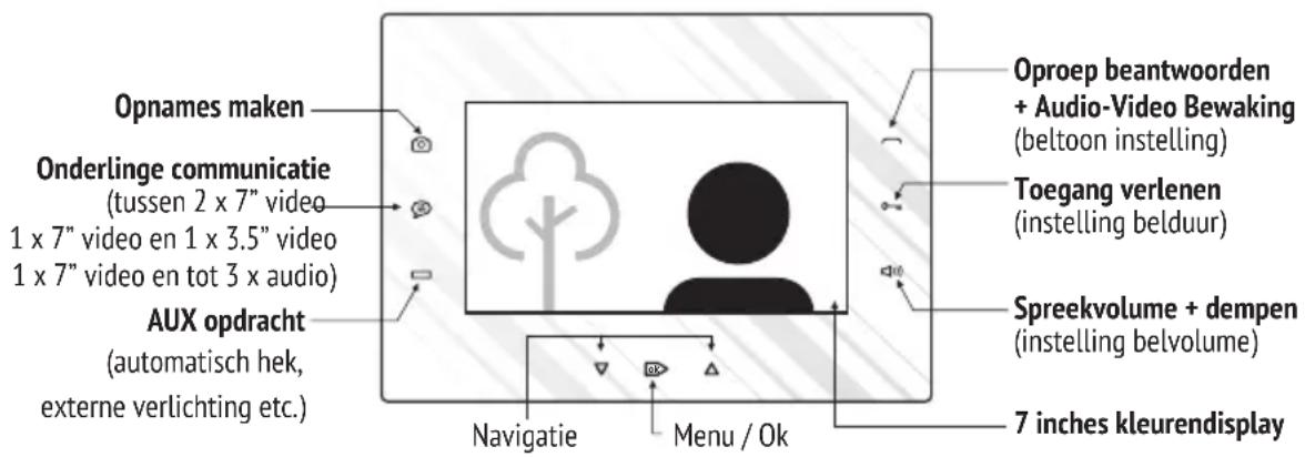 Bellcome KIT.VPA.2F002.BLB - Gebruik van de video terminal (VTA) - 1