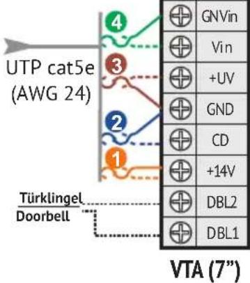 Bellcome KIT.VPA.2F002.BLB - 5.4.3 - 1