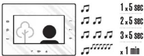 Bellcome KIT.VPA.2F002.BLB - 4