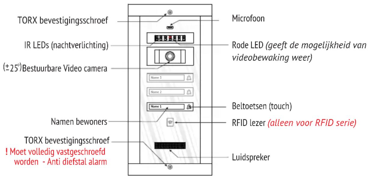 Bellcome KIT.VPA.2F002.BLB - Kenmerken van centrale eenheid (SCU) - 4