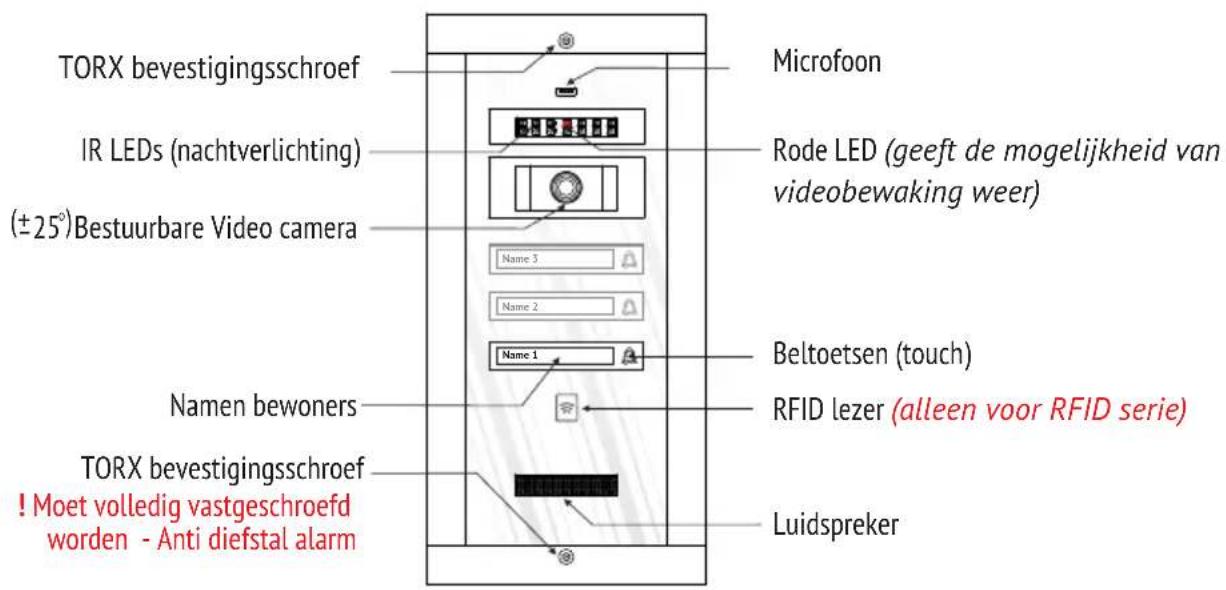 Bellcome KIT.VPA.2FR02.BLB - Gebruik van het buitenpaneel (VPA) - 1