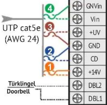 Bellcome KIT.VPA.2FR02.BLB - 5.4.3 - 1