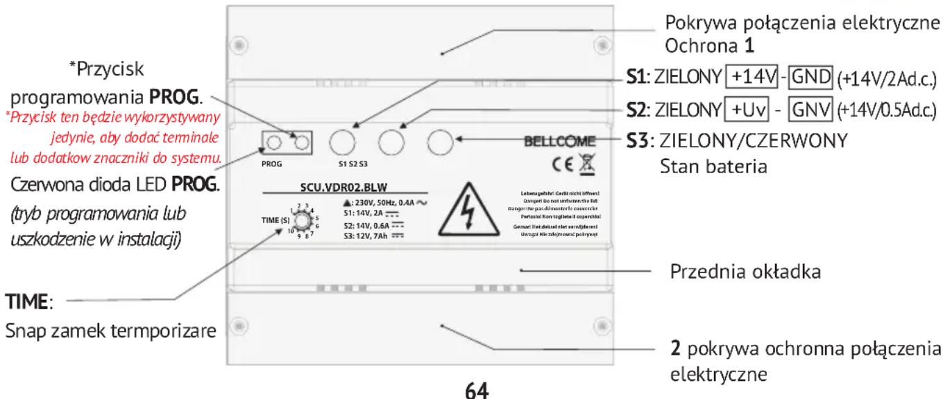 Bellcome KIT.VPA.2FR02.BLB - Funktion jeednostki centralnej (SCU) - 3