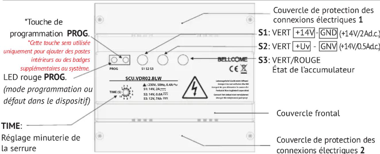 Bellcome KIT.VPA.2FR02.BLB - Fonctions de l'unité centrale (SCU) - 3