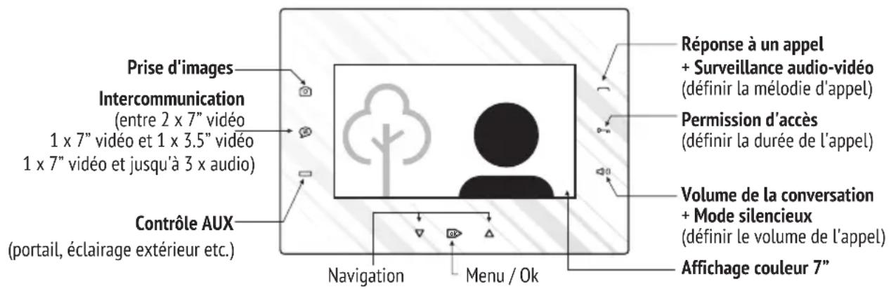 Bellcome KIT.VPA.2FR02.BLB - Utilisation du poste interieur video (VTA) - 1