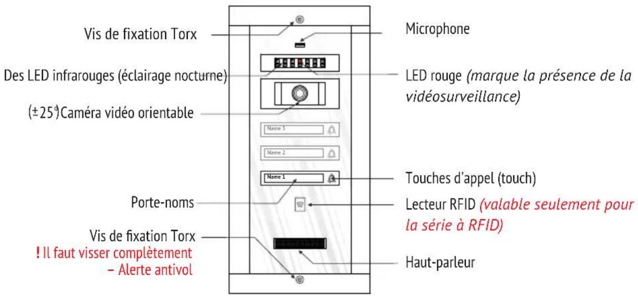 Bellcome KIT.VPA.2F002.BLW - Fonctions de l'unité centrale (SCU) - 4