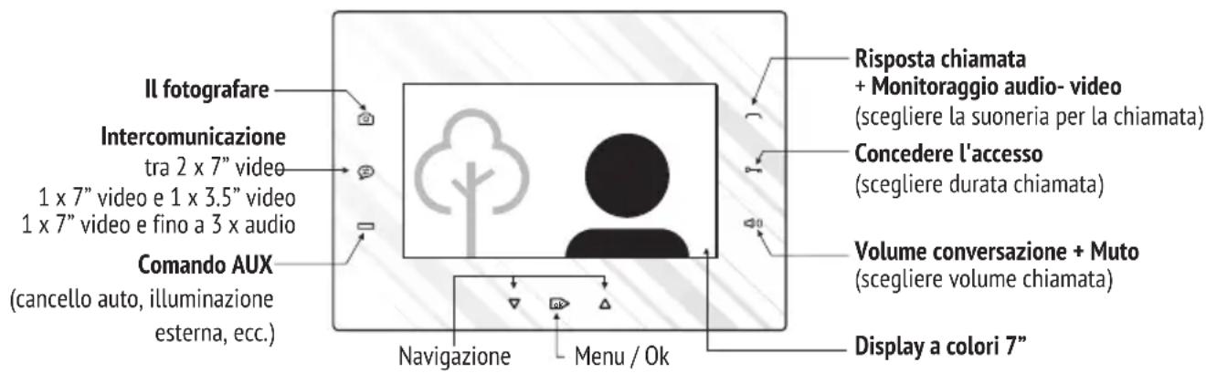Bellcome KIT.VPA.2F002.BLW - L'uso del terminale video (VTA) - 1