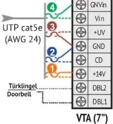 Bellcome KIT.VPA.2F002.BLW - 5.4.3 - 1