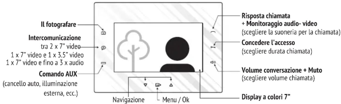 Bellcome KIT.VPA.2FR02.BLW - L'uso del terminale video (VTA) - 1
