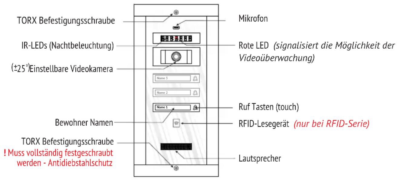 Bellcome KIT.VPA.2FR02.BLW - Eigenschaften der Stromversorgungseinheit (SCU) - 2