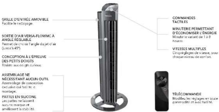 Vornado Tower L NGT425 - CARACTERISTIQUES - 1