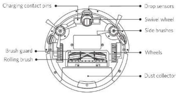 eufy RoboVac R550C - RoboVac Anatomy - 2