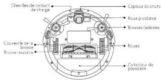 eufy RoboVac R550C - Anatomie du RoboVac - 2