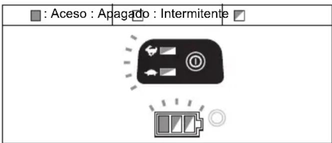 MAKITA DUR366LZ - Sistema de protecção da ferramenta/bateria - 2
