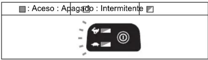 MAKITA DUR366LZ - Sistema de protecção da ferramenta/bateria - 1