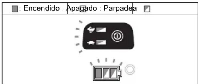 MAKITA DUR366LZ - Sistema de protección de la herramienta/batería - 2