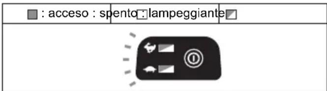 MAKITA DUR366LZ - Sistema di protezione dell'utensile e della batteria - 1