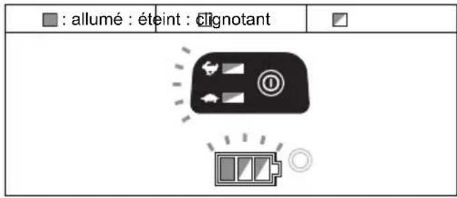 MAKITA DUR366LZ - Système de protection de l'outil/la batterie - 2