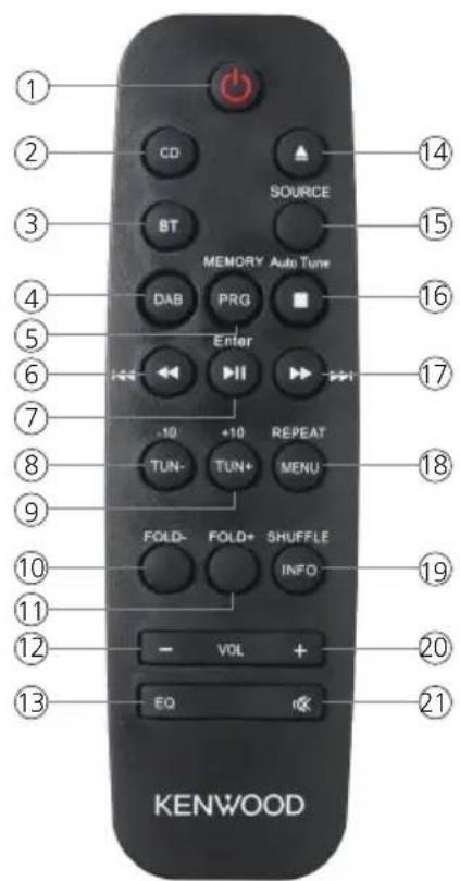 KENWOOD M819DAB - Fernbedienung - 1