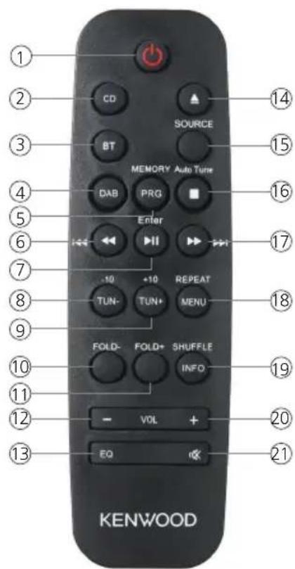KENWOOD M819DAB - Télécommande - 1