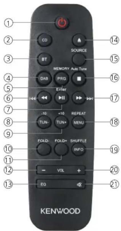 KENWOOD M819DAB - Afstandsbediening - 1