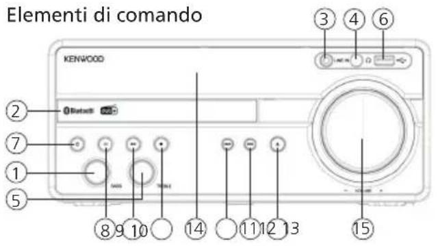 KENWOOD M819DAB - Dispositivi USButilizzabili - 1