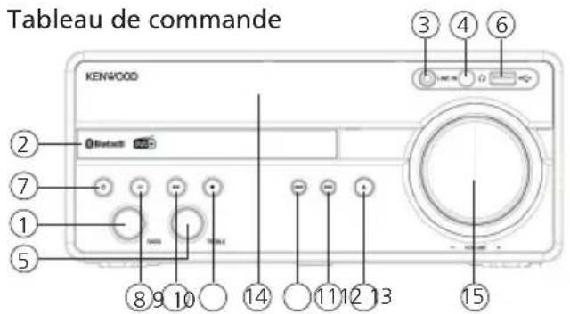 KENWOOD M819DAB - Appareil USB utilisables - 1