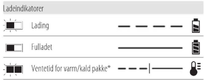 DEWALT DCV586M - Bruk av lader - 1