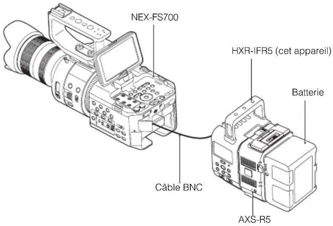 SONY HXRIFR5 - Étape 2: Raccordement de l'ordinate à l'AXS-R5 et au NEX-FS700 - 1
