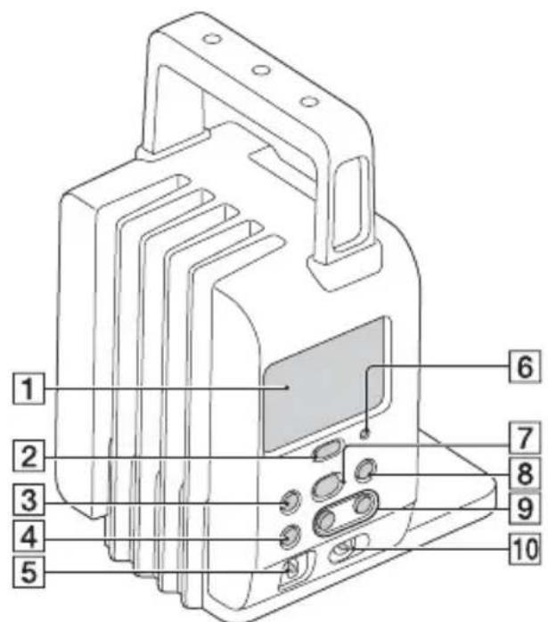 SONY HXRIFR5 - Identification des composants et des commandes - 1