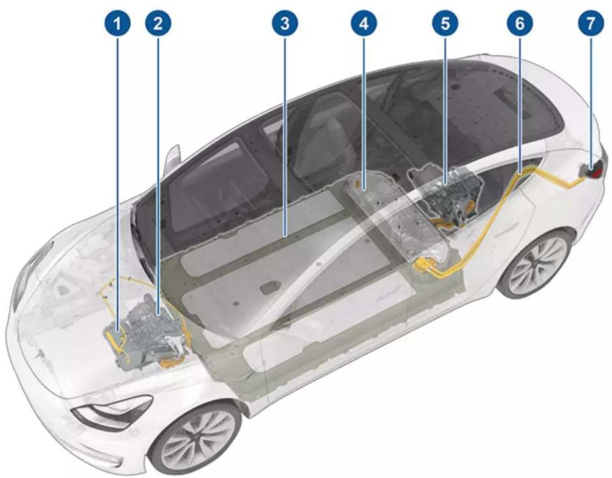 TESLA Model 3 (2019) - Composants haute tension - 1