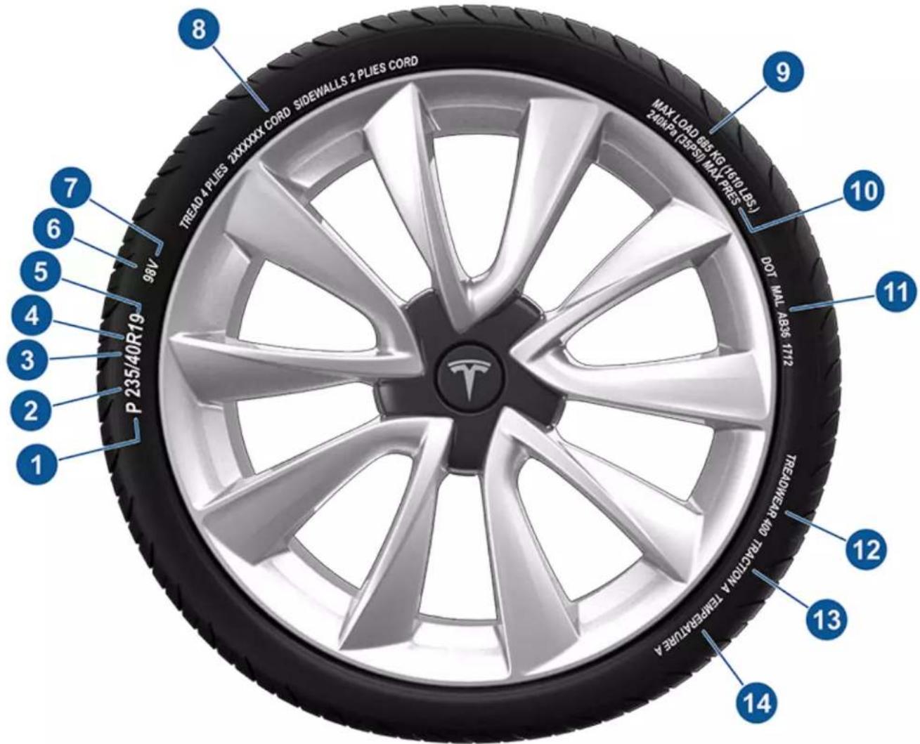 TESLA Model 3 (2019) - Signification des marquages des pneus - 1