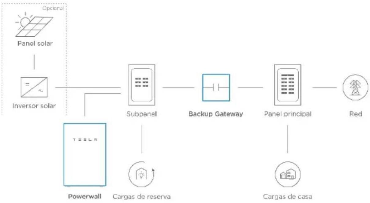 TESLA Powerwall 2 AC - Acerca del Powerwall - 2