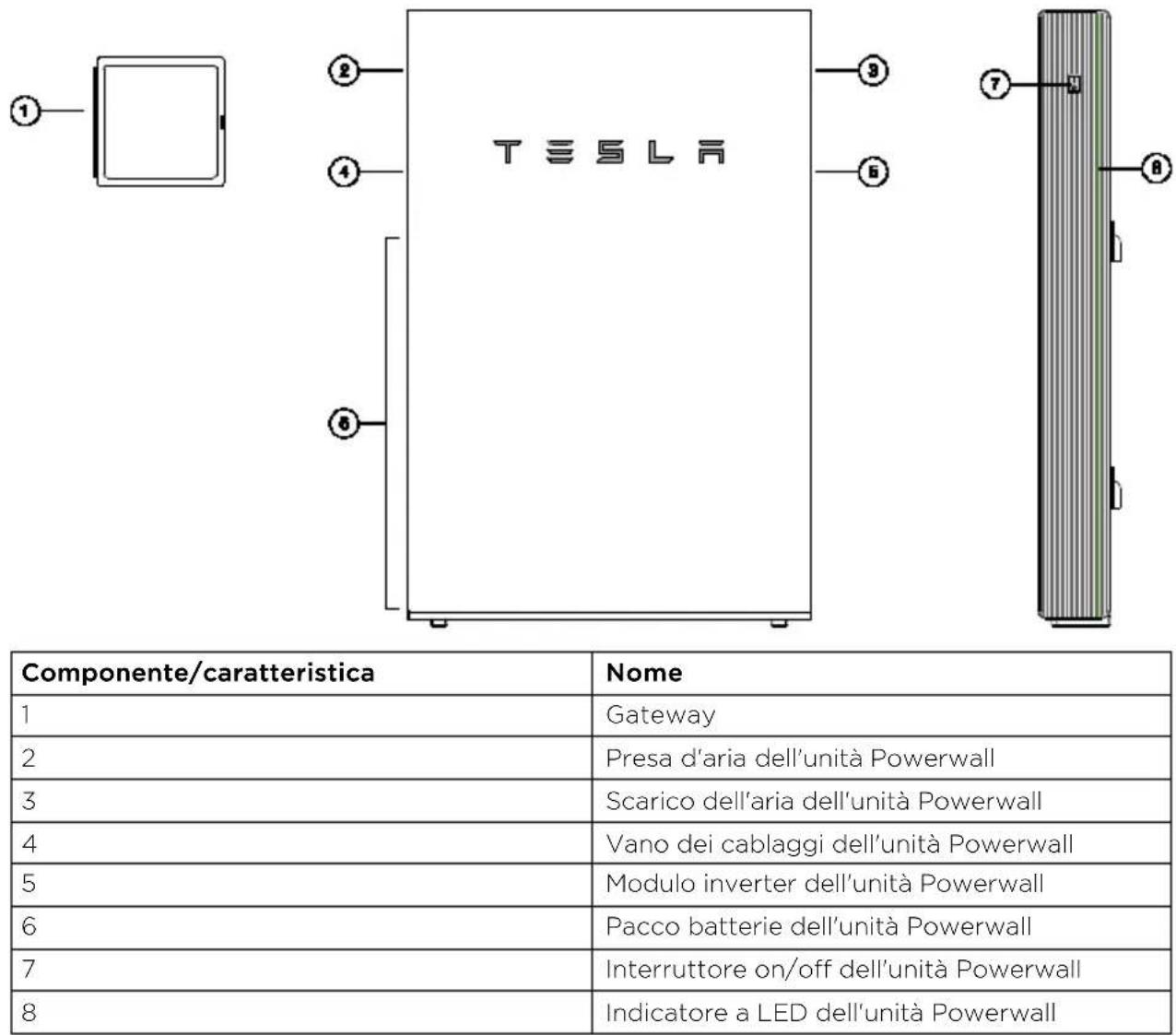 TESLA Powerwall 2 AC - Panorama - 1
