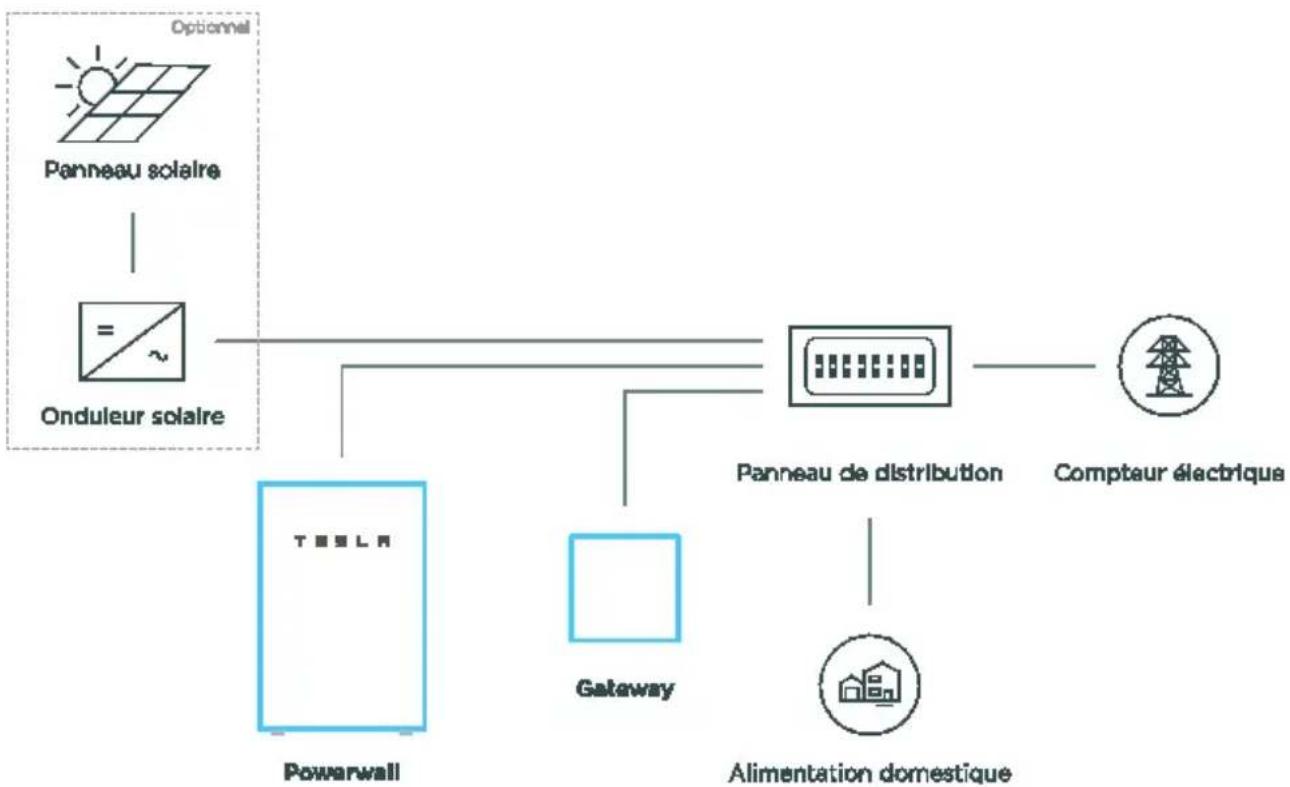 TESLA Powerwall 2 AC - À propos du Powerwall - 1