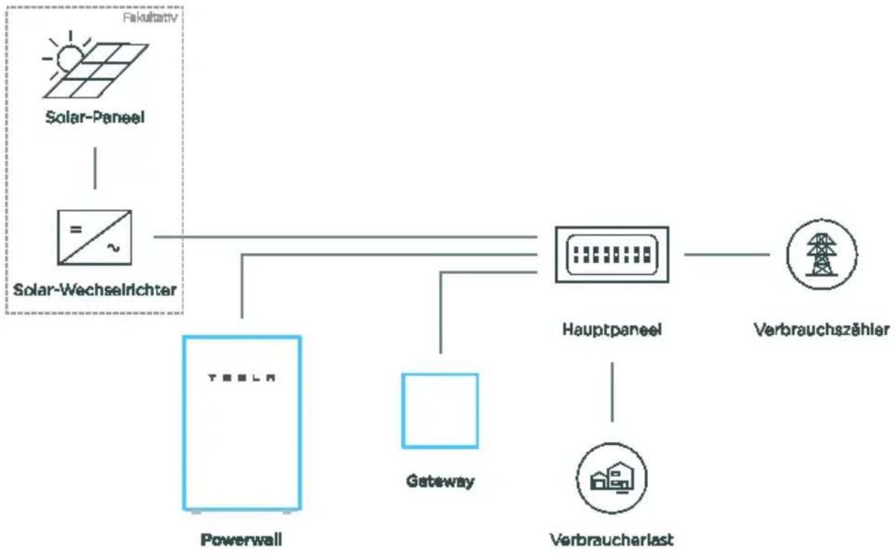 TESLA Powerwall 2 AC - Uber Powerwall - 1