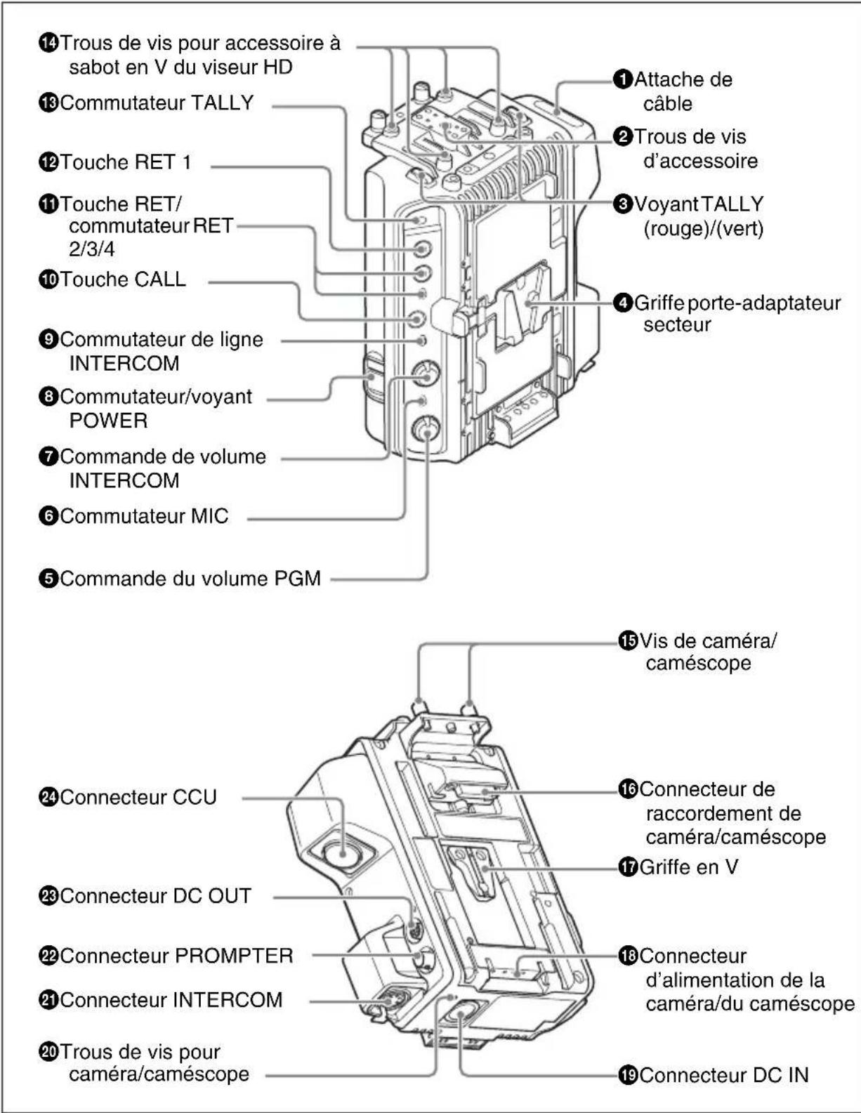 SONY CAFB70 - Nomenclature et fonctions des éléments - 1