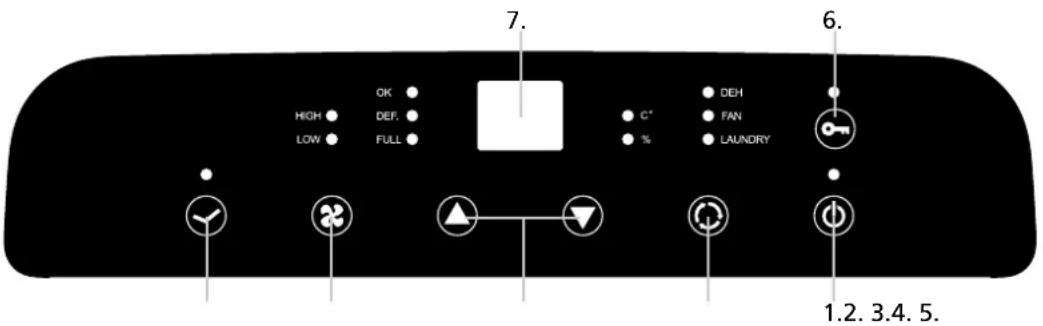 QLIMA D 225 - PANNELLO DI CONTROLLO - 1