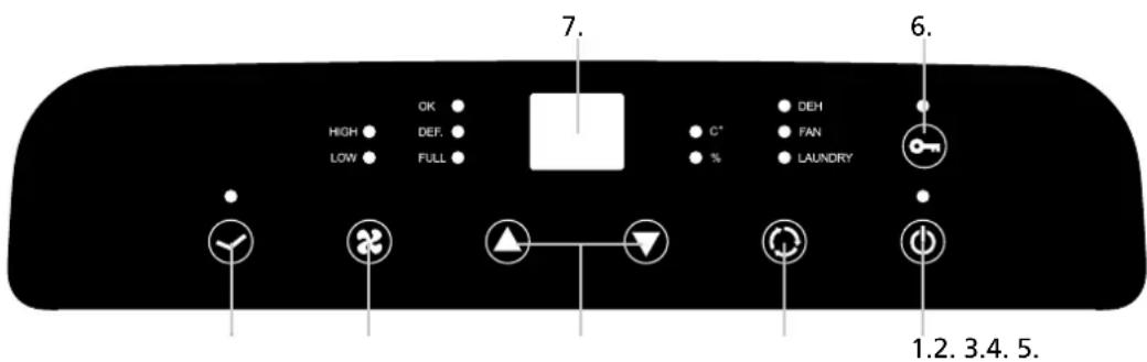 QLIMA D 225 - CONTROL PANEL - 1