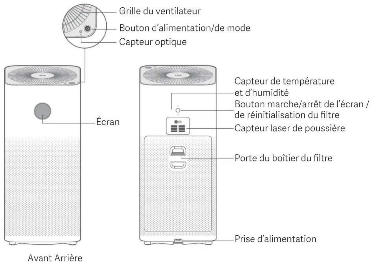 Xiaomi Mi Air Purifier 2S - Avertissement - 1