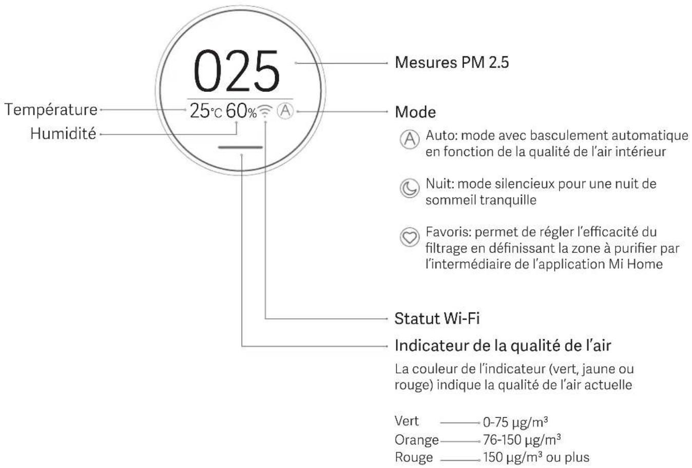 Xiaomi Mi Air Purifier 2S - Écran - 1