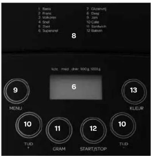 INVENTUM BM125 - Beschreibung des Geräts - 2