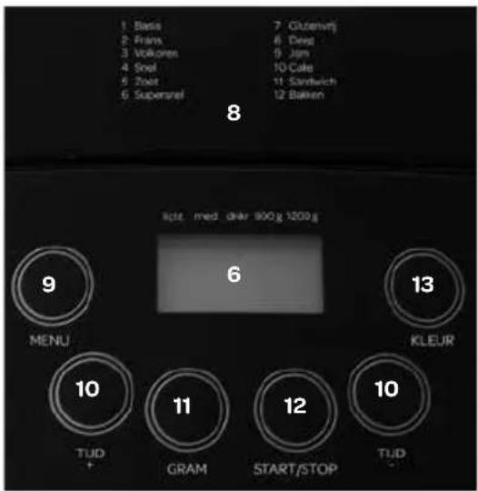 INVENTUM BM125 - définition de l'appareil - 1