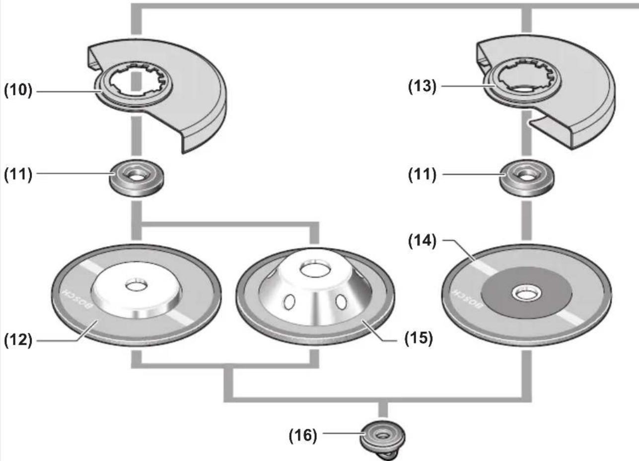 BOSCH AdvancedGrind 18 - 4