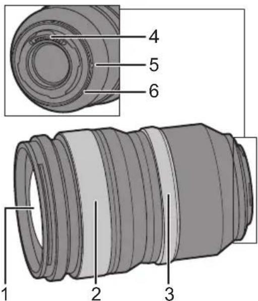 PANASONIC Lumix SX50 - 元件的名稱及功能 - 1
