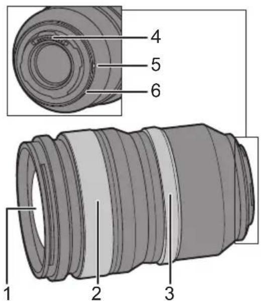 PANASONIC Lumix SX50 - Nombres y unidades de los componentes - 1
