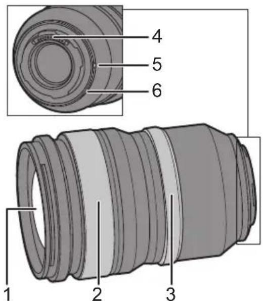 PANASONIC Lumix SX50 - Nomi e funzioni dei componenti - 1