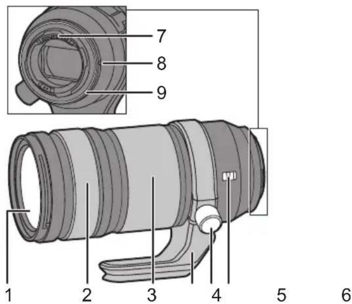 PANASONIC Lumix SR70200 - 元件的名稱及功能 - 1